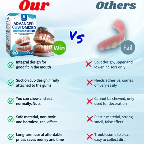 𝐁𝐢𝐤𝐞𝐧𝐝𝐚® --🦷Advanced Customized Full Denture Set🦷🇺🇸 (⏰Limited time discount last 30 minutes⏰)