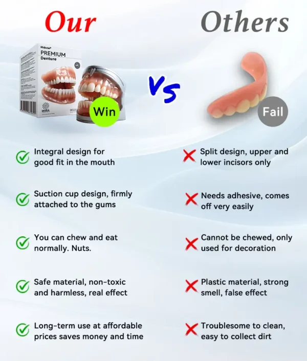 𝐇𝐢𝐝𝐨𝐧𝐞® 🦷Advanced Customized Full Denture Set🦷 (⏰Limited time discount last 30 minutes⏰)🍁🍁