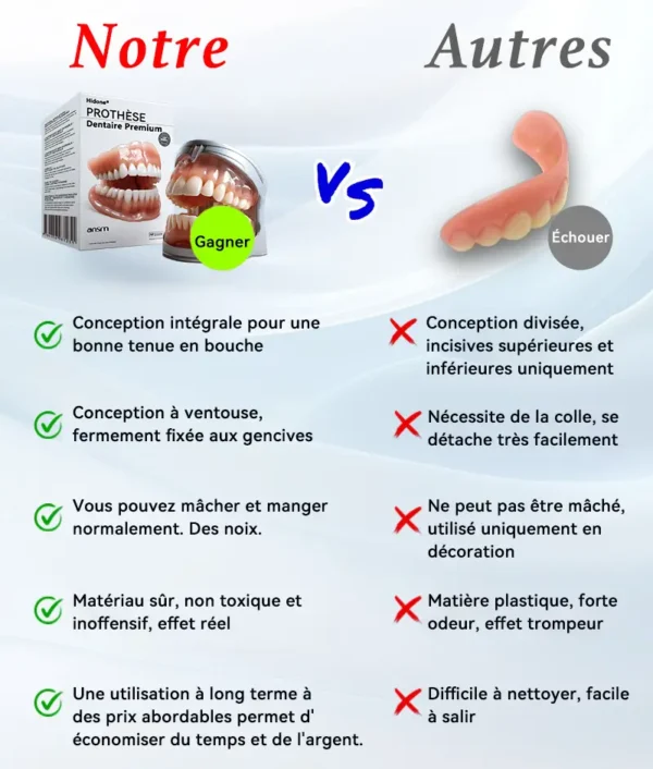 𝐇𝐢𝐝𝐨𝐧𝐞® - 🚀𝐏𝐫𝐨𝐭𝐡è𝐬𝐞 𝐃𝐞𝐧𝐭𝐚𝐢𝐫𝐞 𝐏𝐫𝐞𝐦𝐢𝐮𝐦 (⏰Remise à durée limitée : 30 dernières minutes⏰)