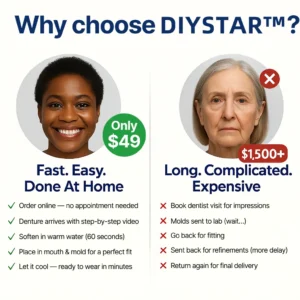 DIYSTAR™ Custom-Fit Functional Dentures — Perfectly Fitted in Minutes at Home