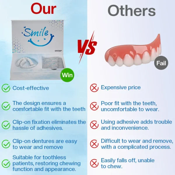 DIYSTAR™ Moldable Dentures