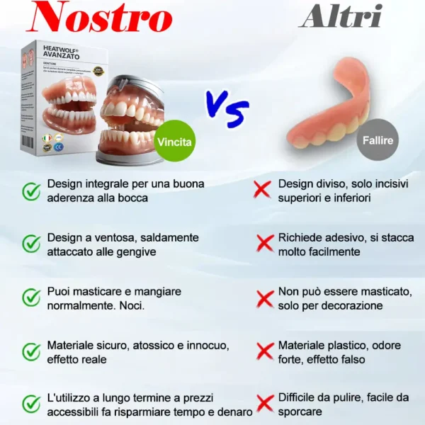 HEATWOLF® Set di protesi dentarie complete personalizzate avanzate🦷 (Sconto a tempo limitato negli ultimi 30 minuti)🎁