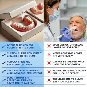 Nurbini® Advanced Customized Full Denture Set