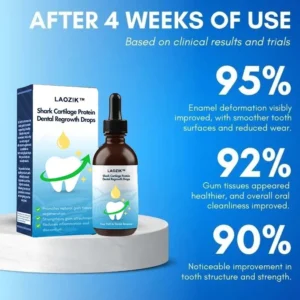 LAOZIK™ Shark Cartilage Protein Dental Regrowth Drops