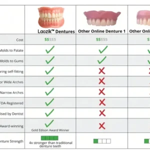 Laozik™-Advanced Custom-Fit Functional Dentures