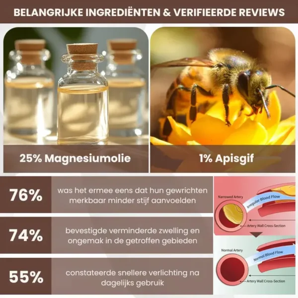 MagniBee™ Gewrichtsondersteuning Formule Spuitbus | Verlicht stijve gewrichten en herstel je soepele beweging in 7 dagen