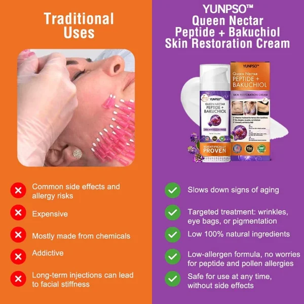 YUNPSO™ Queen Nectar Peptide + Bakuchiol Skin Restoration Cream - Anti-aging, Hydrating, Skin Firming & Lifting, Skin Repair, Even Tone, Acne and Dark Spot Treatment, Wart and Mole Removal, and Psoriasis Relief.