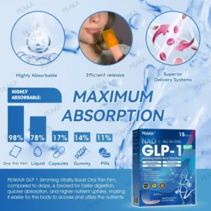 【Last Day Promotion 80% OFF🥇】PEAKA® GLP‑1 Seven-in-One Slimming Vitality Boost Oral Strips 👩‍⚕️ TGA-Certified | 1 Strip Daily | Visible Results in 7 Days ✅ Supports Weight Loss, Heart Health, Blood Sugar, Sleep & Joint Mobility