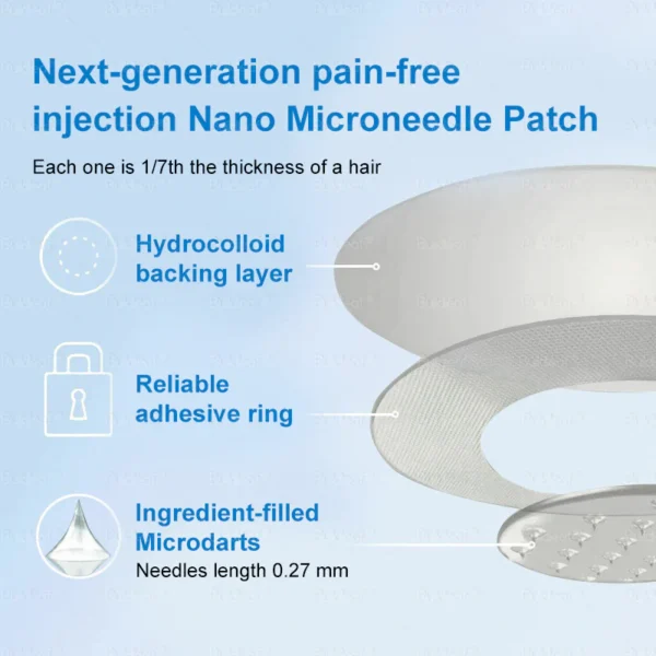 🇨🇦Clinically Proven| Official Store | BuildLeaf® Tirzepatide Slimming & Health Nano Microneedle Patch |Targets Obesity, Loose Skin, High Blood Pressure, Diabetes, Fatty Liver, Joint Pain, Brain Fog, Low Energy, Body Aches, and More