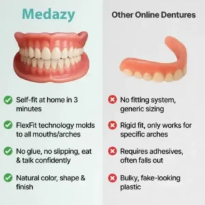 Medazy™ Custom-Fit Full Functional Dentures