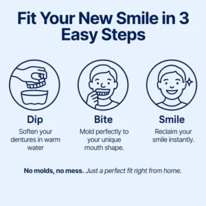 NESLEMY™ Custom-Fit Functional Dentures