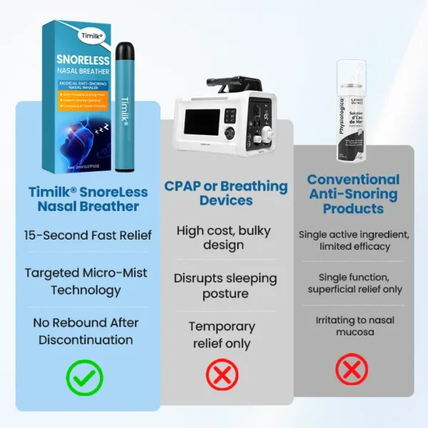 Timilk® SnoreLess Nasal Breather