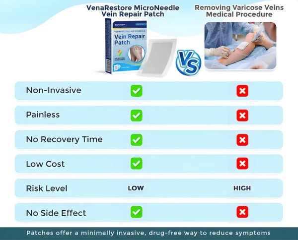BQYOOM™ VenaRestore MicroNeedle Vein Repair Patch
