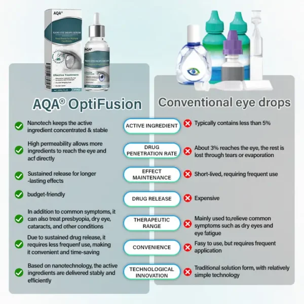 AQA® Nano Eye Drops Serum