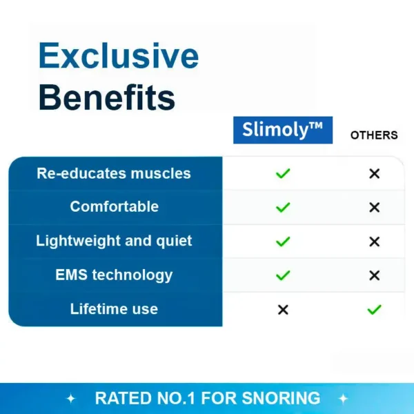 ✨[Official Store] Slimoly™ Professional Anti-snoring Device✨