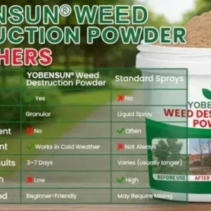 YOBENSUN® Weed Destruction Powder