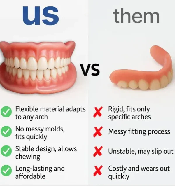 Zynutra Adsorptive Denture