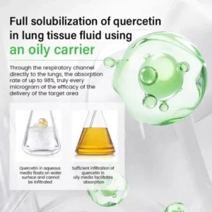 Brightmarsh® Lung health Detox Inhaler