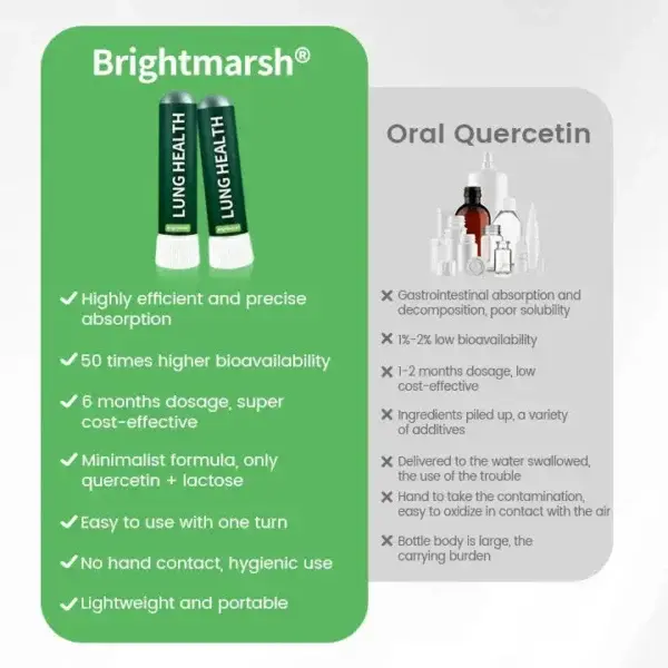 Brightmarsh® Lung health Detox Inhaler