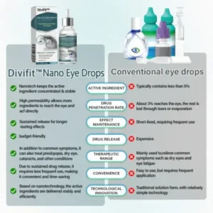 Divifit™ Nano Eye Drops Serum