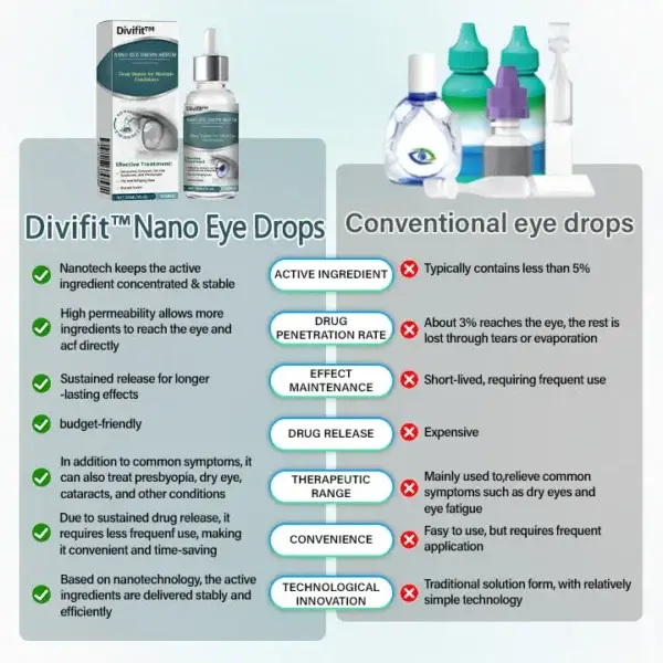 Divifit™ Nano Eye Drops Serum