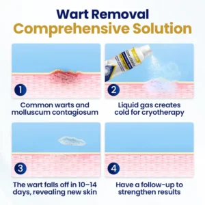 LOVILDS™ ChillErase Bump Renewal Spray