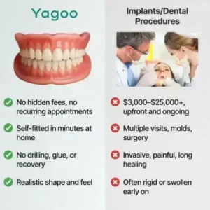 Yagoo™ Medical Full Denture with Strong Suction