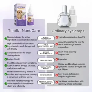Timilk® NanoCare Pet Eye Drops