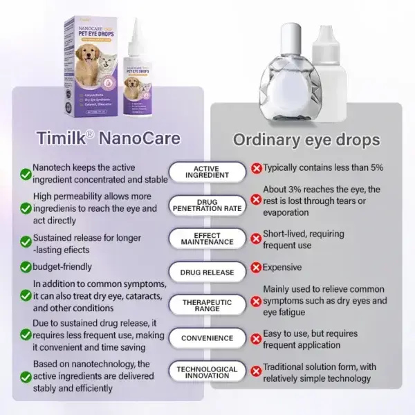 Timilk® NanoCare Pet Eye Drops